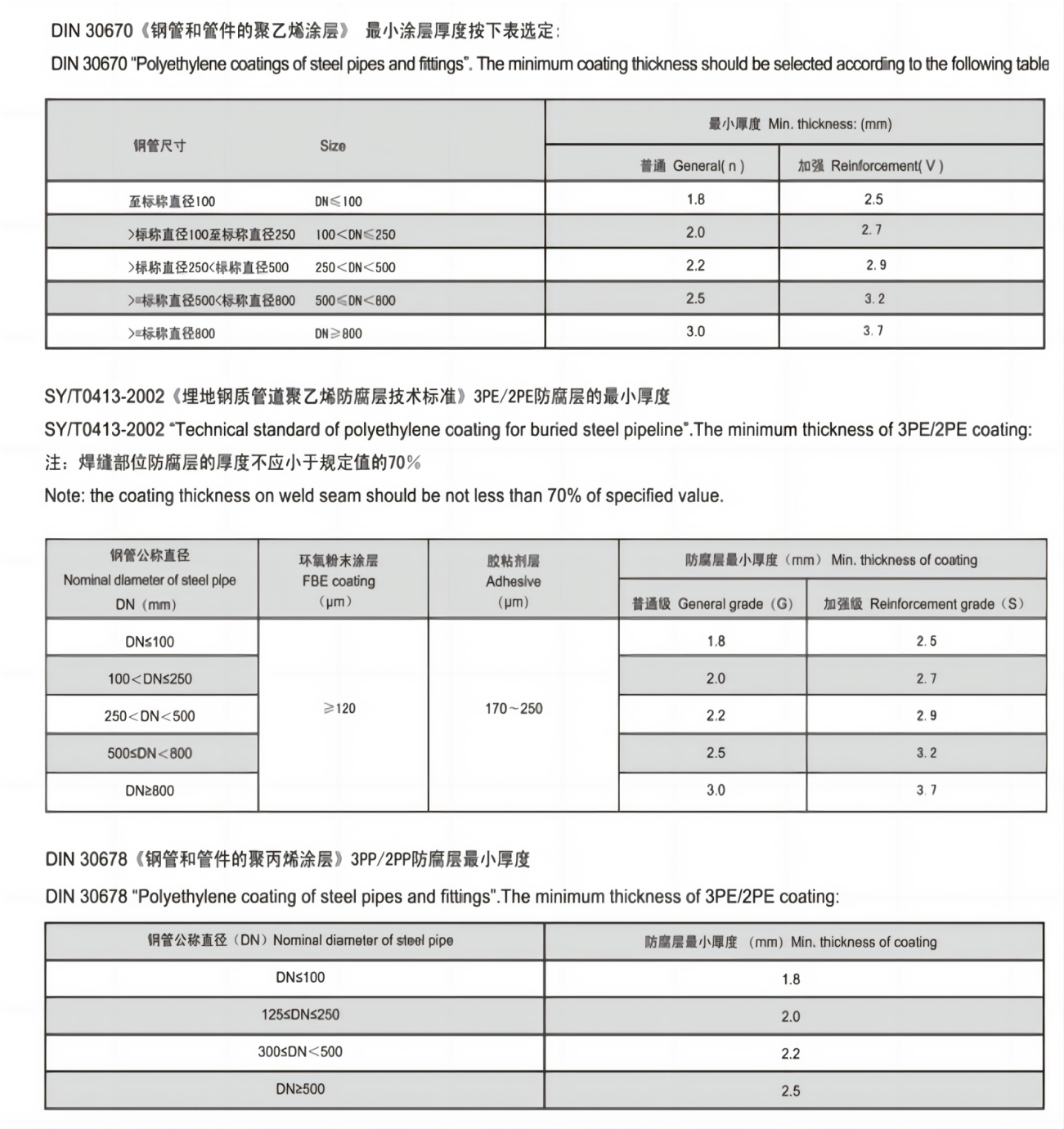 Quality index — external coating